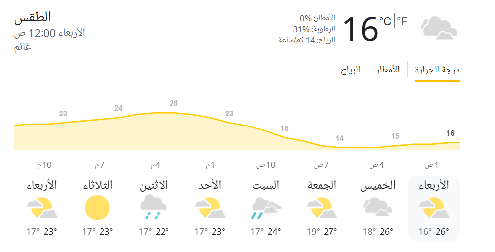 حالة الطقس في الرياض