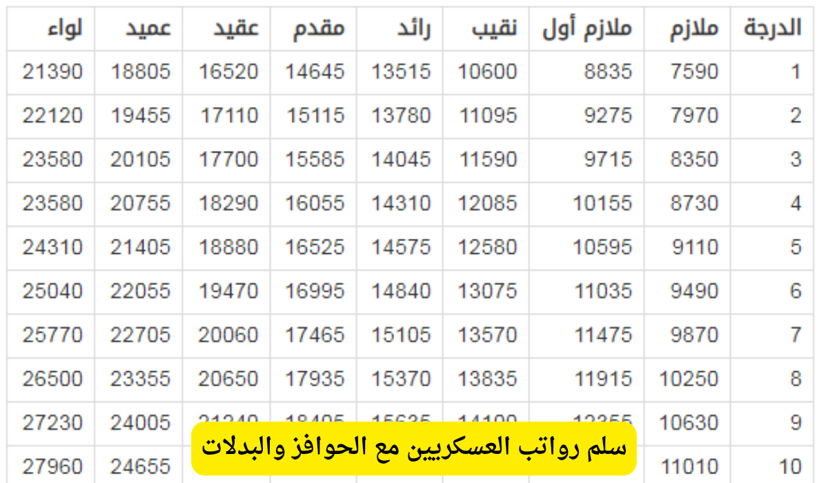 سلم رواتب العسكريين